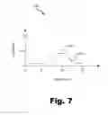 Fig. 08 - Programming systems for eliciting evoked responses in a cochlear implant patient and performing predetermined actions in accordance with the evoked responses