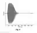 Fig. 09 - Interaural coherence based cochlear stimulation using adapted fine structure processing