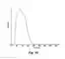 Fig. 10 - Interaural coherence based cochlear stimulation using adapted fine structure processing
