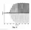 Fig. 11 - Interaural coherence based cochlear stimulation using adapted fine structure processing