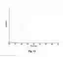 Fig. 12 - Interaural coherence based cochlear stimulation using adapted fine structure processing