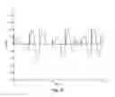 Fig. 13 - Interaural coherence based cochlear stimulation using adapted fine structure processing