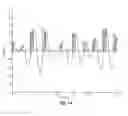 Fig. 14 - Interaural coherence based cochlear stimulation using adapted fine structure processing