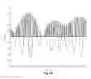 Fig. 15 - Interaural coherence based cochlear stimulation using adapted fine structure processing