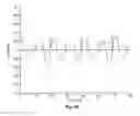 Fig. 20 - Interaural coherence based cochlear stimulation using adapted fine structure processing