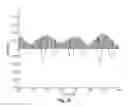 Fig. 22 - Interaural coherence based cochlear stimulation using adapted fine structure processing