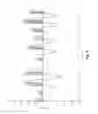 Fig. 08 - Interaural coherence based cochlear stimulation using adapted envelope processing