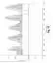 Fig. 13 - Interaural coherence based cochlear stimulation using adapted envelope processing