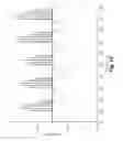 Fig. 15 - Interaural coherence based cochlear stimulation using adapted envelope processing