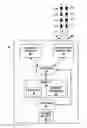 Fig. 01 - Electrical stimulation therapy for inducing patient sensations