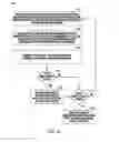Fig. 08 - Method and apparatus for comparing neurostimulation patterns