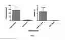 Fig. 19 - Methods and devices for multi-stage ventricular therapy