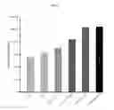 Fig. 07 - DELIVERY OF LARGE MOLECULAR WEIGHT BIOLOGICALLY ACTIVE SUBSTANCES