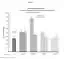 Fig. 10 - DELIVERY OF LARGE MOLECULAR WEIGHT BIOLOGICALLY ACTIVE SUBSTANCES