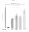 Fig. 12 - DELIVERY OF LARGE MOLECULAR WEIGHT BIOLOGICALLY ACTIVE SUBSTANCES