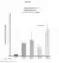 Fig. 13 - DELIVERY OF LARGE MOLECULAR WEIGHT BIOLOGICALLY ACTIVE SUBSTANCES