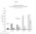 Fig. 14 - DELIVERY OF LARGE MOLECULAR WEIGHT BIOLOGICALLY ACTIVE SUBSTANCES