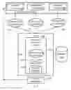 Fig. 02 - System and method for virtual team assembly