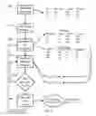 Fig. 05 - System and method for virtual team assembly