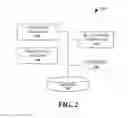 Fig. 03 - Resource management for distributed games