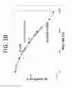 Fig. 11 - THERMALLY STABLE AMINES FOR CO2 CAPTURE