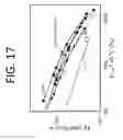 Fig. 18 - THERMALLY STABLE AMINES FOR CO2 CAPTURE