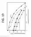 Fig. 20 - THERMALLY STABLE AMINES FOR CO2 CAPTURE