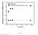 Fig. 04 - Polyolefin interpenetrated network material for hydrocarbon recovery