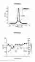 Fig. 19 - Systems and methods for particle focusing in microchannels