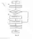 Fig. 13 - Apparatus and methods for controlling attention of a robot