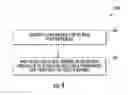 Fig. 07 - Methods for modifying wind turbine blade molds