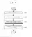Fig. 08 - Display device and method of manufacturing the same