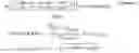 Fig. 03 - Blocking/deblocking resin systems for use as a “co-cure-ply” in the fabrication of large-scale composite structure