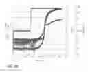 Fig. 10 - Blocking/deblocking resin systems for use as a “co-cure-ply” in the fabrication of large-scale composite structure