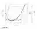 Fig. 11 - Blocking/deblocking resin systems for use as a “co-cure-ply” in the fabrication of large-scale composite structure