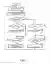 Fig. 07 - Printer