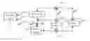 Fig. 01 - Electric vehicle thermal management system