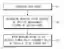 Fig. 01 - Safety apparatus for battery of vehicle and method for operating the same