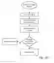 Fig. 04 - Method and apparatus for determining the status of a battery in a vehicle