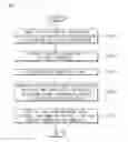 Fig. 01 - Vehicle control apparatus and control method thereof