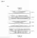 Fig. 07 - Vehicle control apparatus and control method thereof