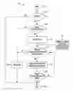 Fig. 01 - Inhibit engine pull-down based on past driving history
