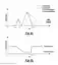 Fig. 06 - Inhibit engine pull-down based on past driving history