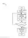 Fig. 01 - Method and system for controlling shifting of a vehicle in cruise control