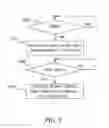 Fig. 13 - System and method for setting functions according to location