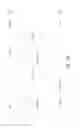 Fig. 24 - Undulating Plastic Film Supporting and Aligning Apparatus