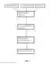 Fig. 02 - Method of forming graphene material by graphite exfoliation