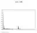 Fig. 32 - Method of carbon coating on nanoparticle and carbon coated nanoparticle produced by the same