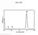 Fig. 53 - Method of carbon coating on nanoparticle and carbon coated nanoparticle produced by the same