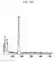 Fig. 57 - Method of carbon coating on nanoparticle and carbon coated nanoparticle produced by the same